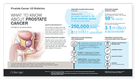 Prostate Cancer Fact Sheet