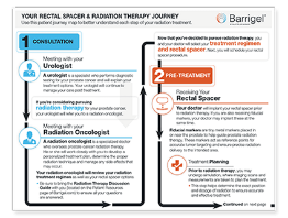 Prostate Cancer Radiation Patient Journey Map