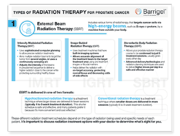 Types of Radiation